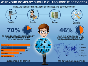 it outsourcing toronto